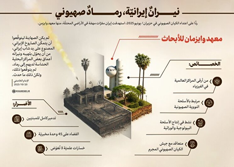 إنفوغراف| نيرانٌ إيرانيّة، رمادٌ صهيونية