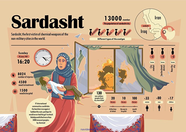 Infographic | Sardasht , the first victim of chemical weapons of the non-military cities in the world