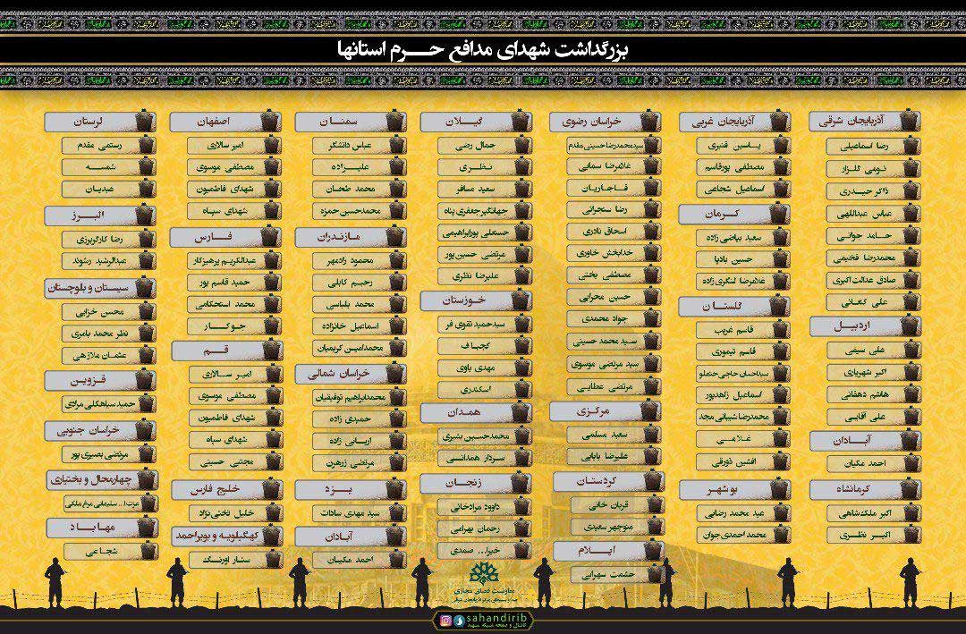 رونمایی از ۱۳۰ مستند زندگی شهدای مدافع حرم به زودی رونمایی از ۱۳۰ مستند زندگی شهدای مدافع حرم به زودی