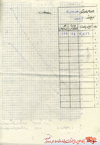 اسناد/مدارک شهید «علی صادق زاده»